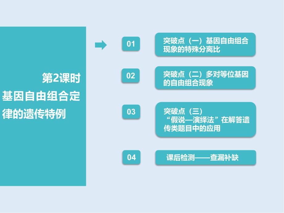 高中新创新一轮复习生物通用版课件：必修2 第一单元 第2讲 第2课时　基因自由组合定律的遗传特例_第1页