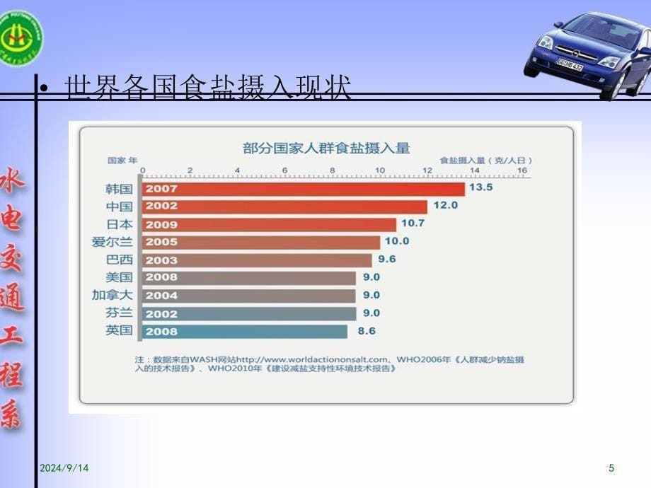 低盐饮食从我做起课件_第5页