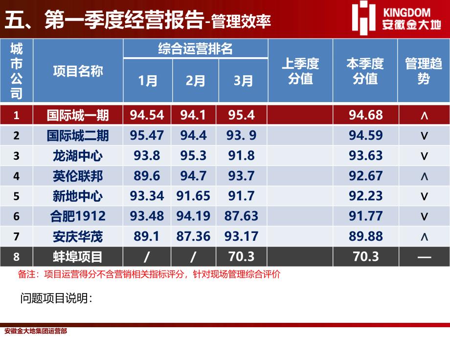 地产总部月度经营分析模板设计部修改._第4页