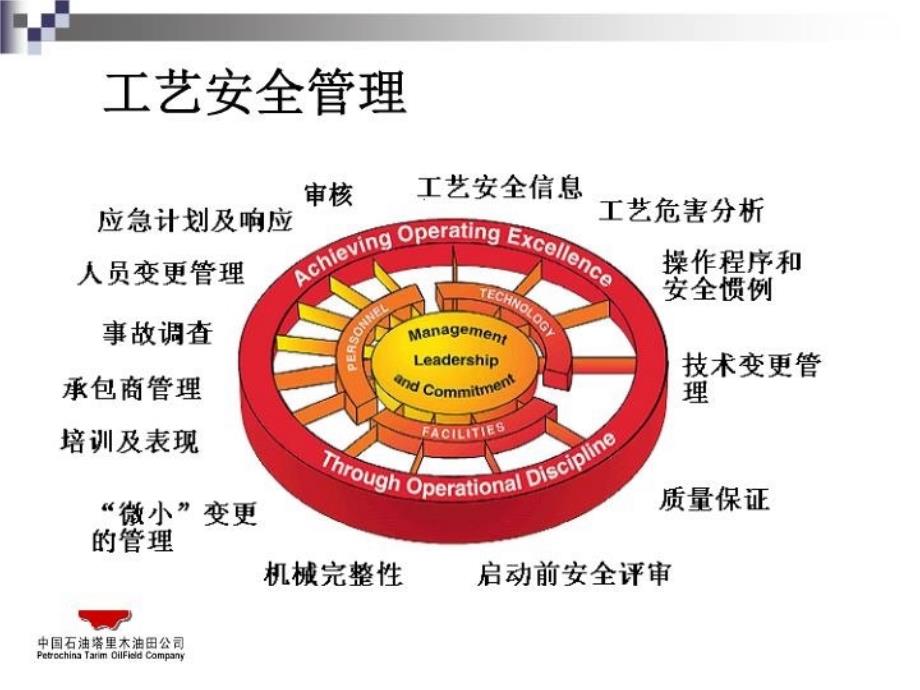 最新安全培训课件投运前安全审核ppt课件_第3页