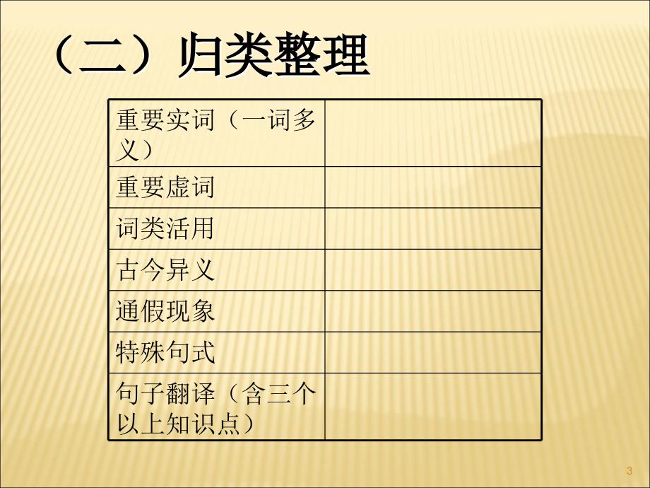 陈情表复习ppt课件_第3页