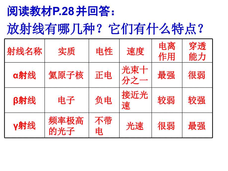 b物质的放射性及应用.ppt_第3页