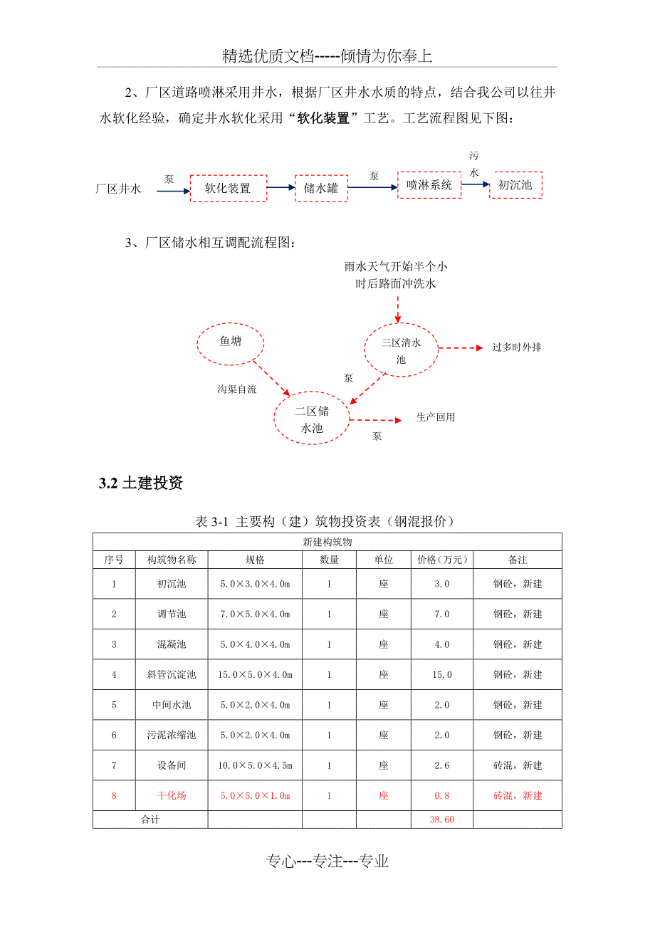 污水处理改造工程设计方案_第4页