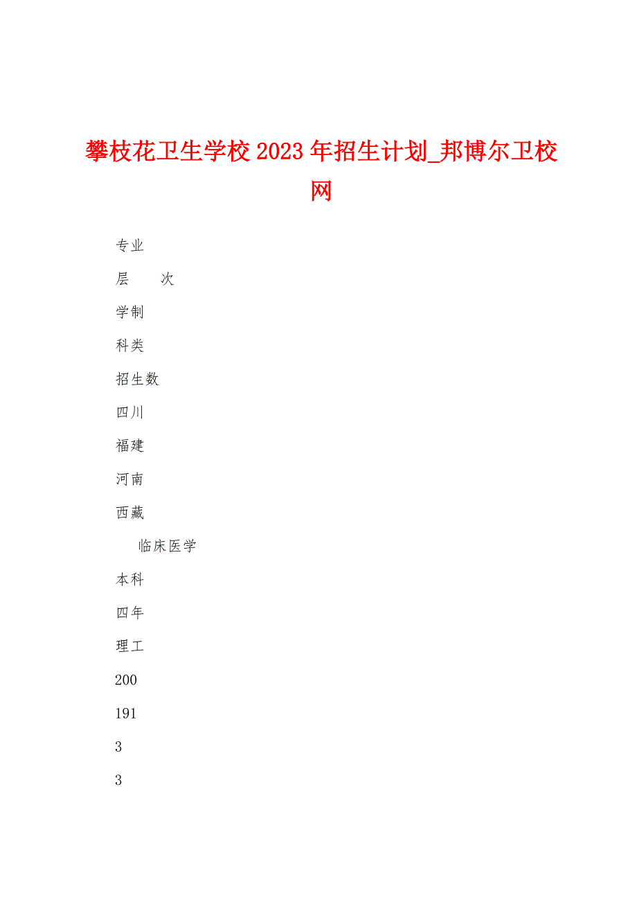 攀枝花卫生学校2023年招生计划.docx_第1页