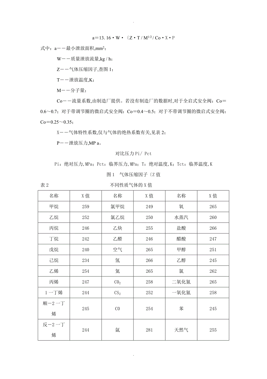 安全阀的设置和选用_第4页