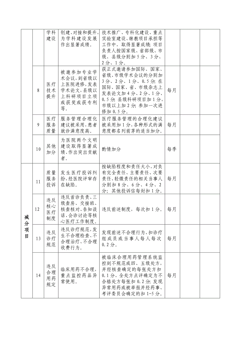 (精品)医德考评指标（参考）_第2页