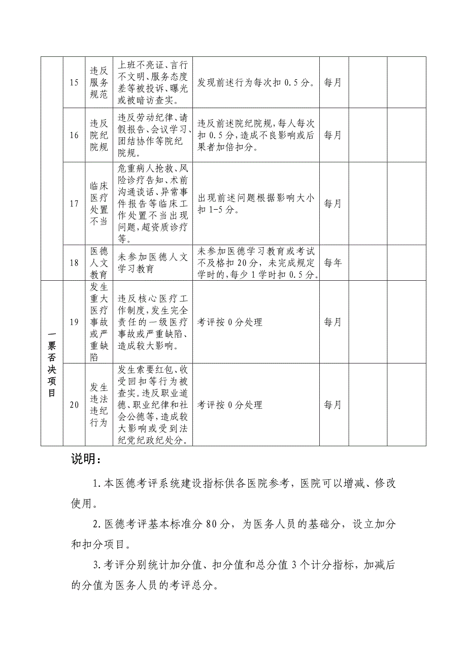 (精品)医德考评指标（参考）_第3页