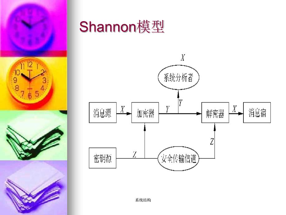 系统结构课件_第4页