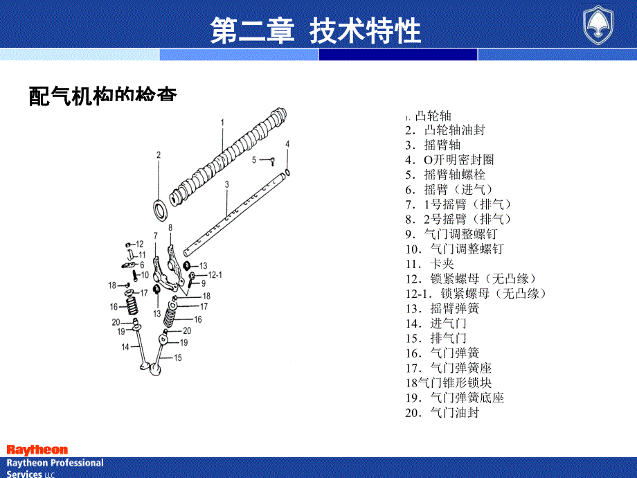 长安悦翔技术培训2_第4页