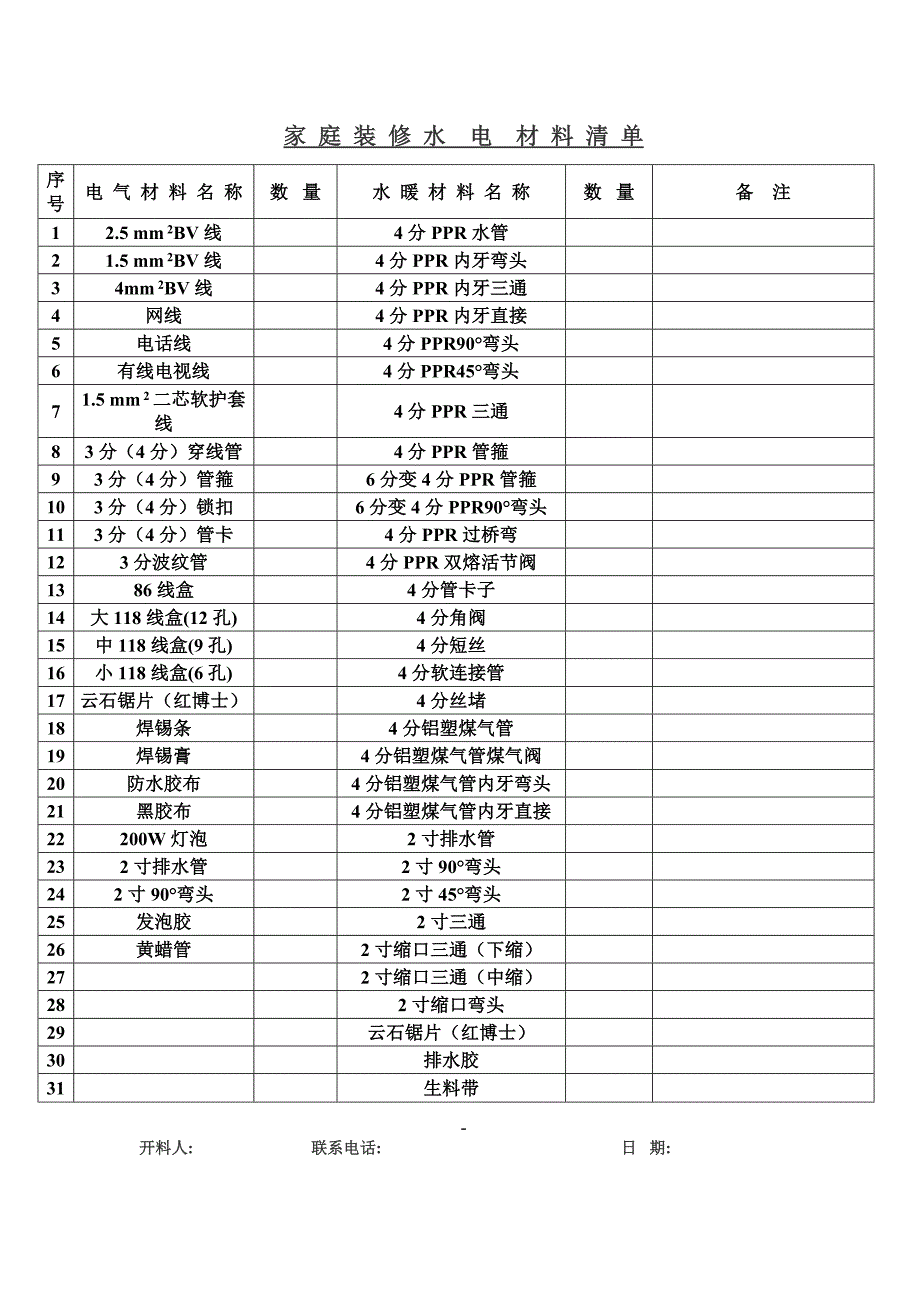 家庭装修水暖电气材料清单.doc_第1页