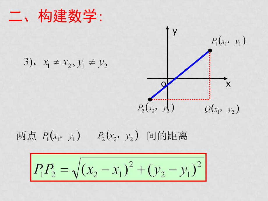 苏教版 新课标必修2《解析几何初步》全部课时课件平面上两点间的距离_第3页