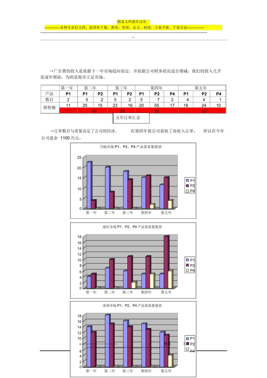 45&#176;电子科技有限公司五年经营解析总结报告.doc_第2页