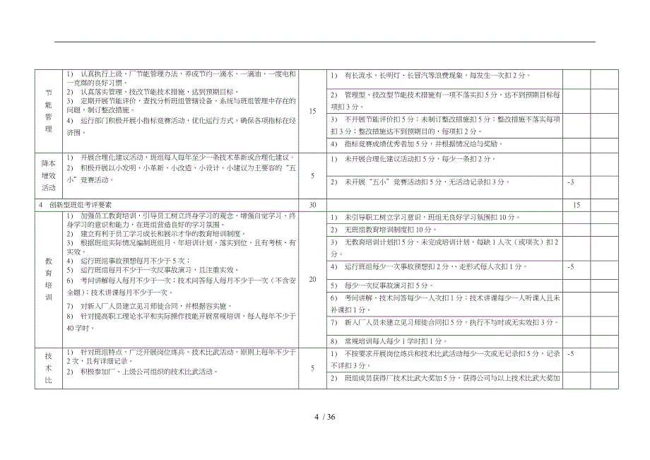 某公司五型班组建设检查表_第4页