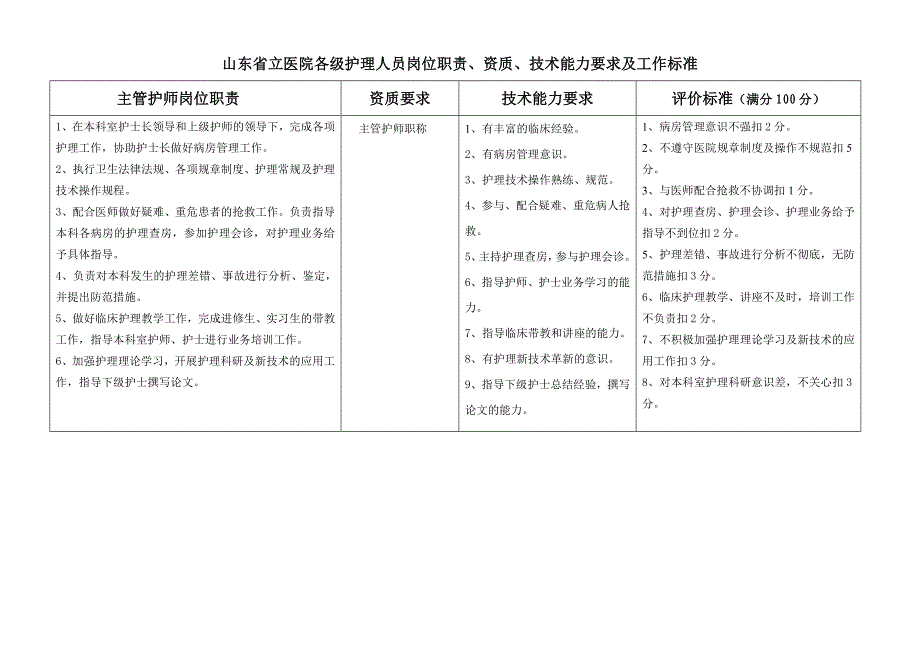 各级护理人员岗位职责、工作标准_第2页