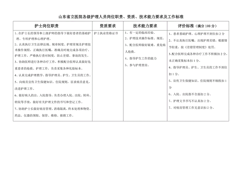 各级护理人员岗位职责、工作标准_第4页