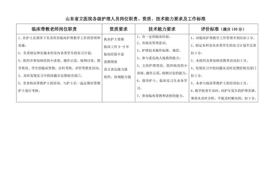 各级护理人员岗位职责、工作标准_第5页