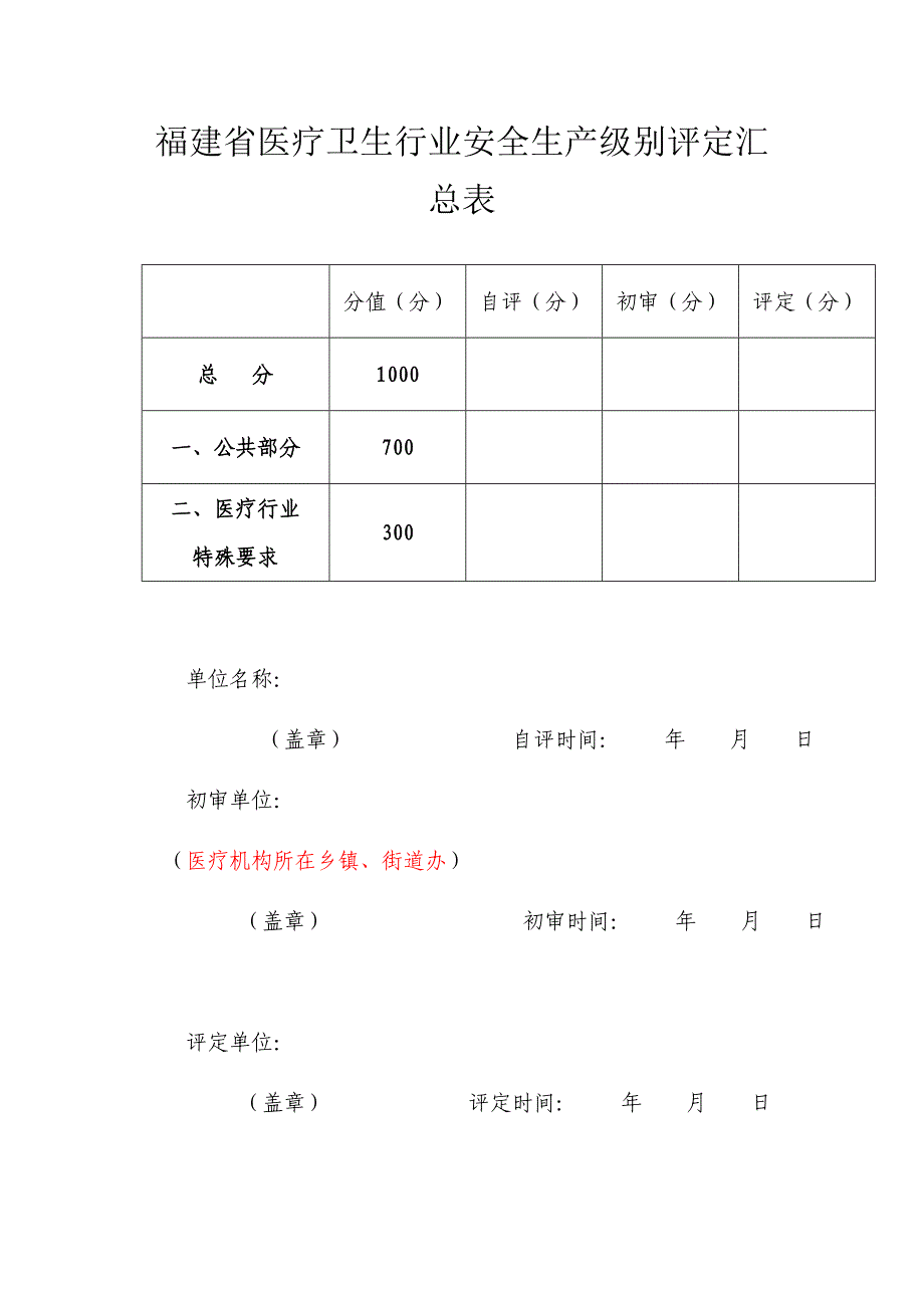 安全生产级别评定表_第2页