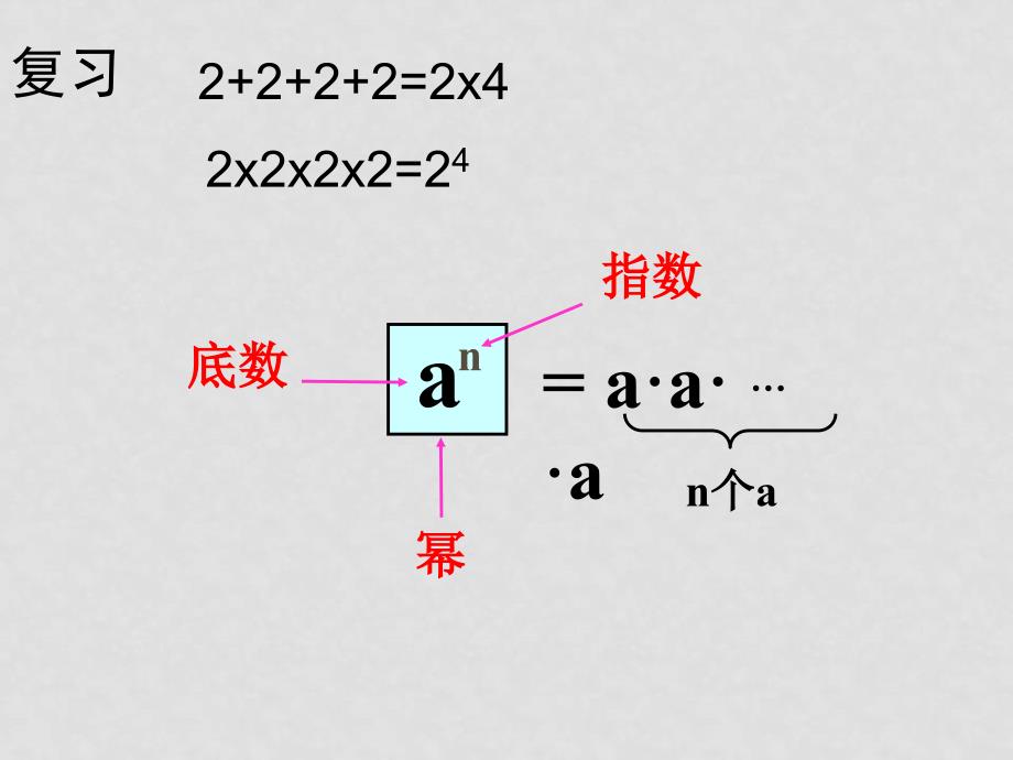 七年级数学下学期第一章《同底数幂的乘法》课件北师大版_第2页