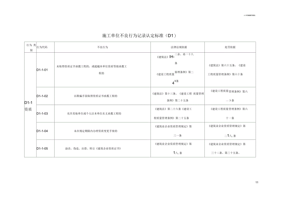 施工单位不良行为记录认定标准_第1页