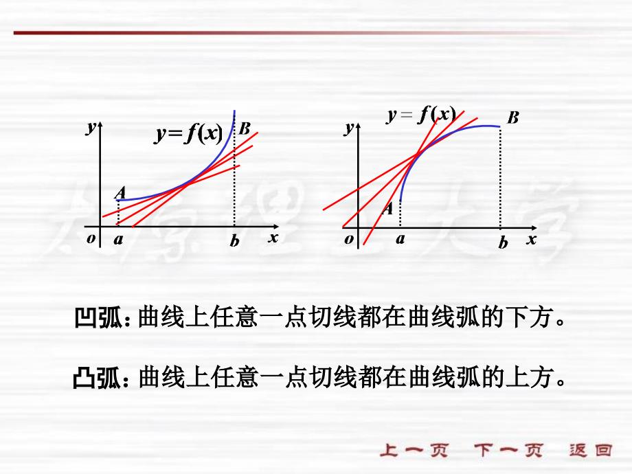 曲线的凹凸性和拐点课件_第4页