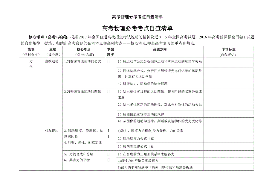 高考物理必考考点自查清单_第1页