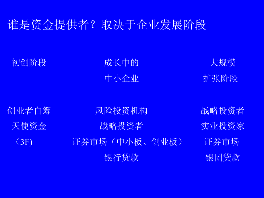 中小企业融资及案例教案_第3页