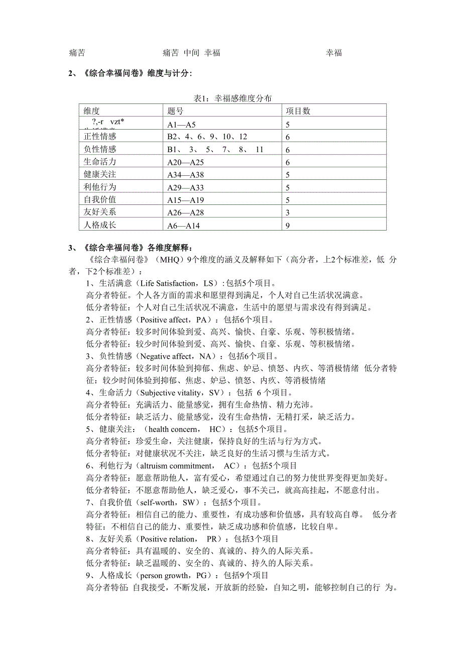 综合幸福问卷(MHO苗元江2003)_第4页