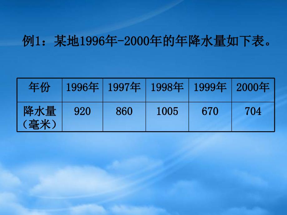 六级数学下册条形统计图课件人教新课标_第3页