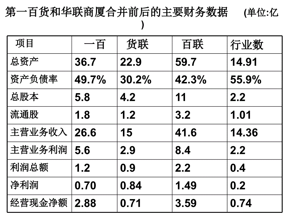 各种评估企业案例_第3页