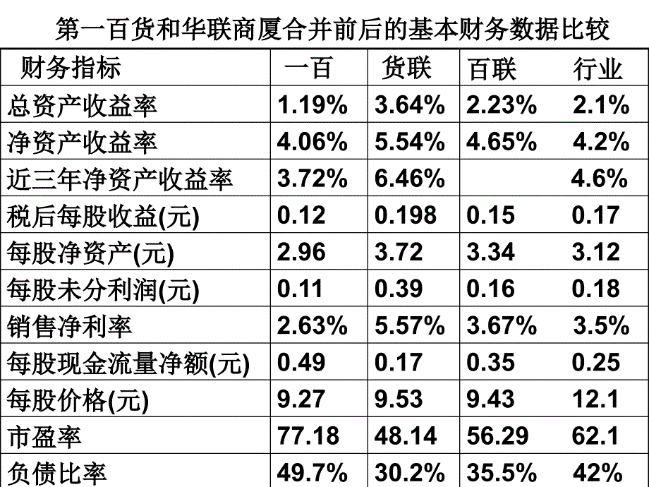 各种评估企业案例_第4页