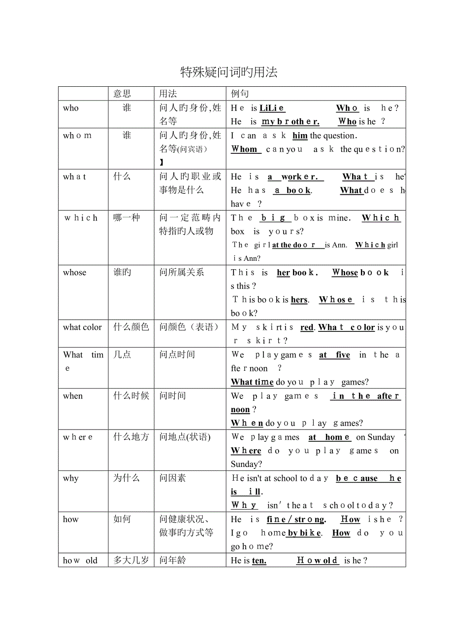 英语特殊疑问词的用法_第1页