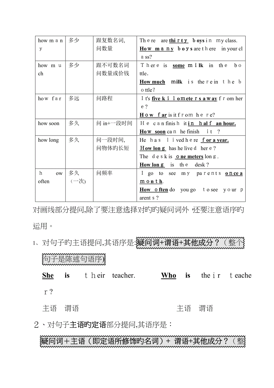 英语特殊疑问词的用法_第2页