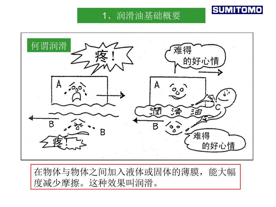 7油品介绍PPT课件_第4页