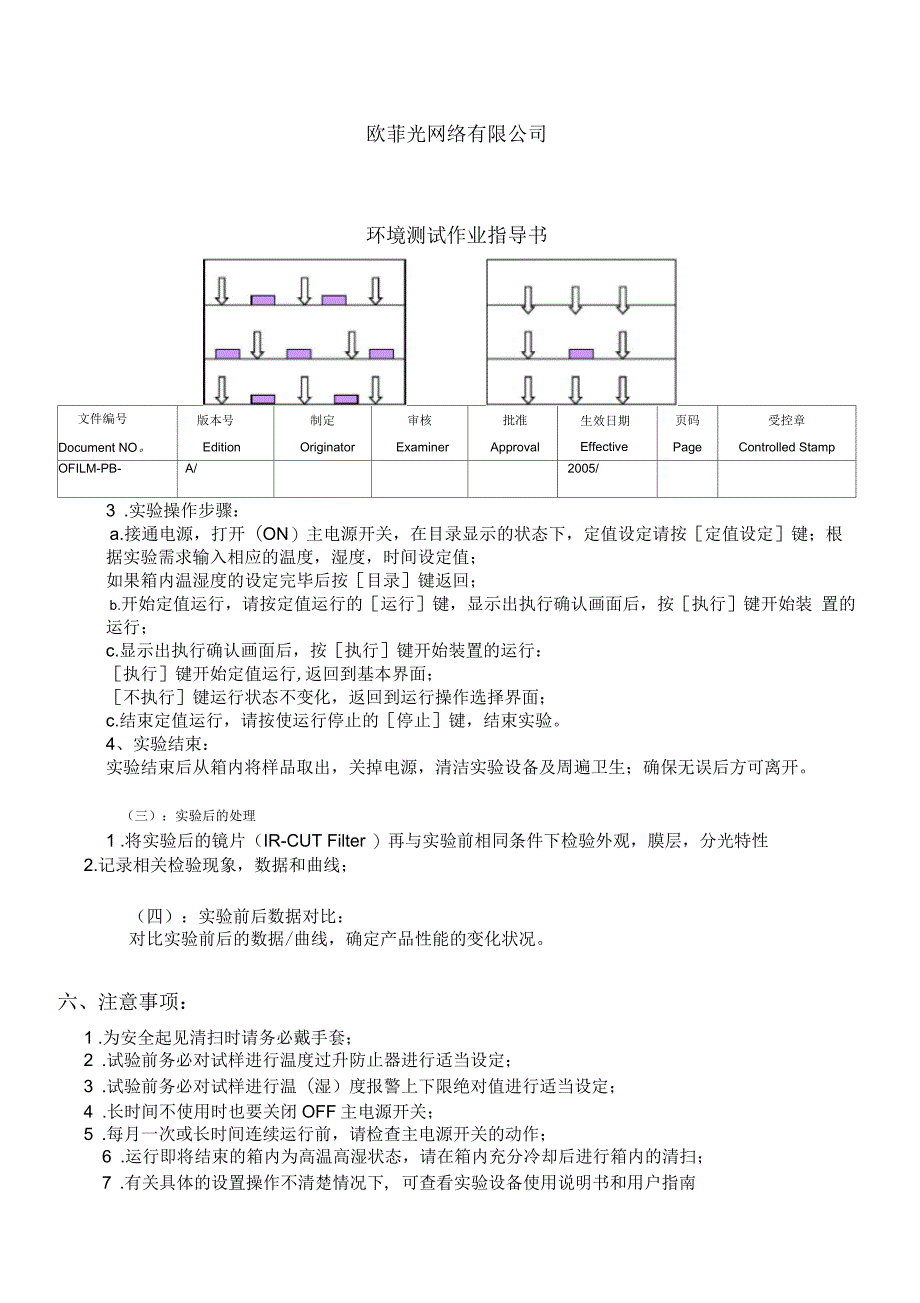 环境测试作业指导书_第2页