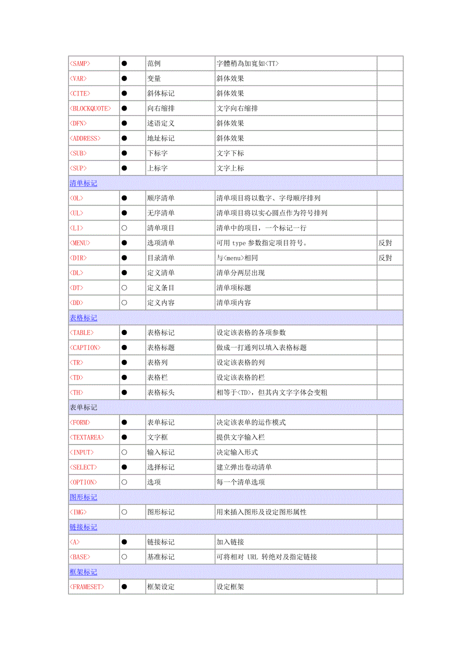 html标签大全.doc_第2页