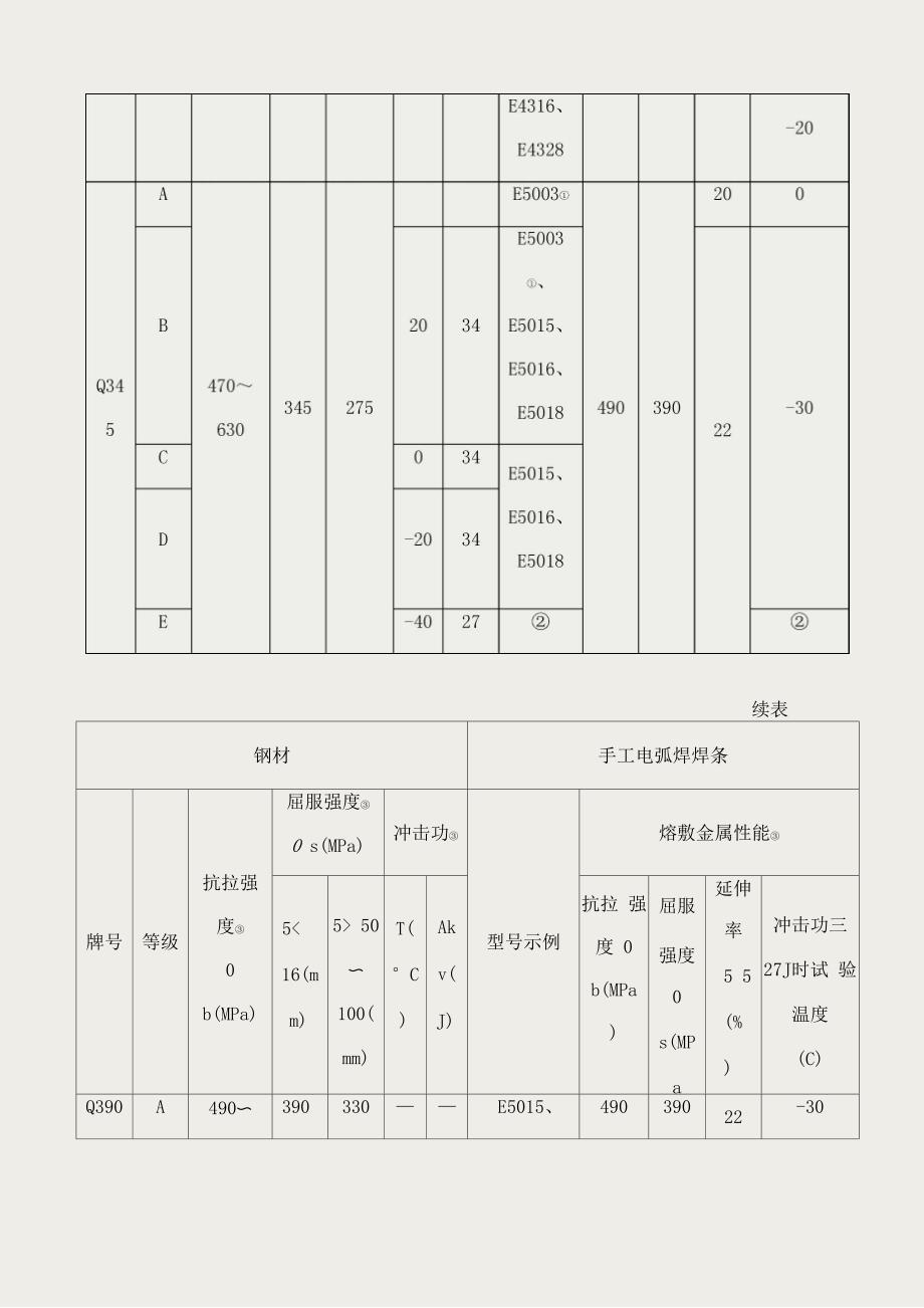 钢结构焊接工艺评定1_第4页