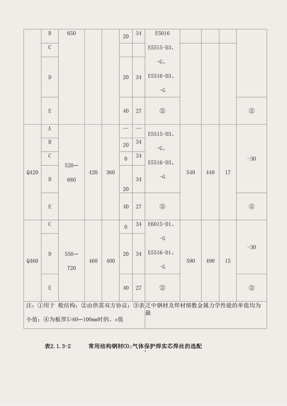 钢结构焊接工艺评定1_第5页