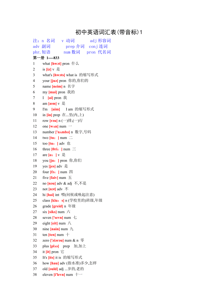 牛津中小学英语网英语词汇表带音标1_第1页