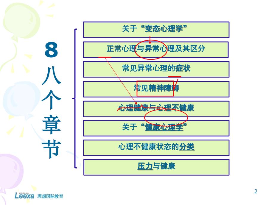 最新变态心理与心理健康PPT课件_第2页