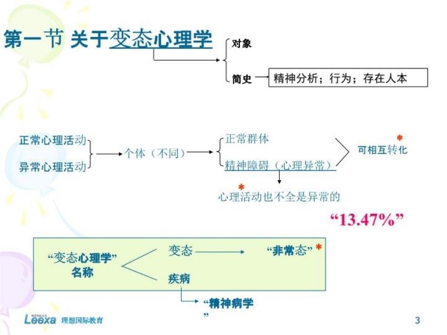 最新变态心理与心理健康PPT课件_第3页