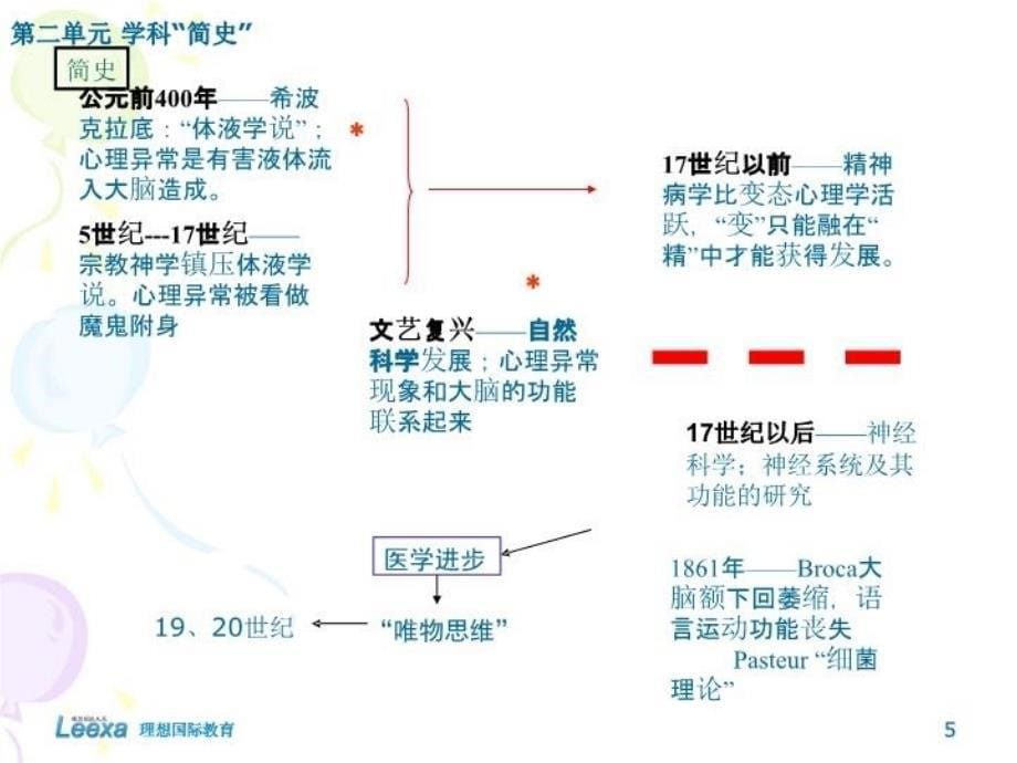 最新变态心理与心理健康PPT课件_第5页