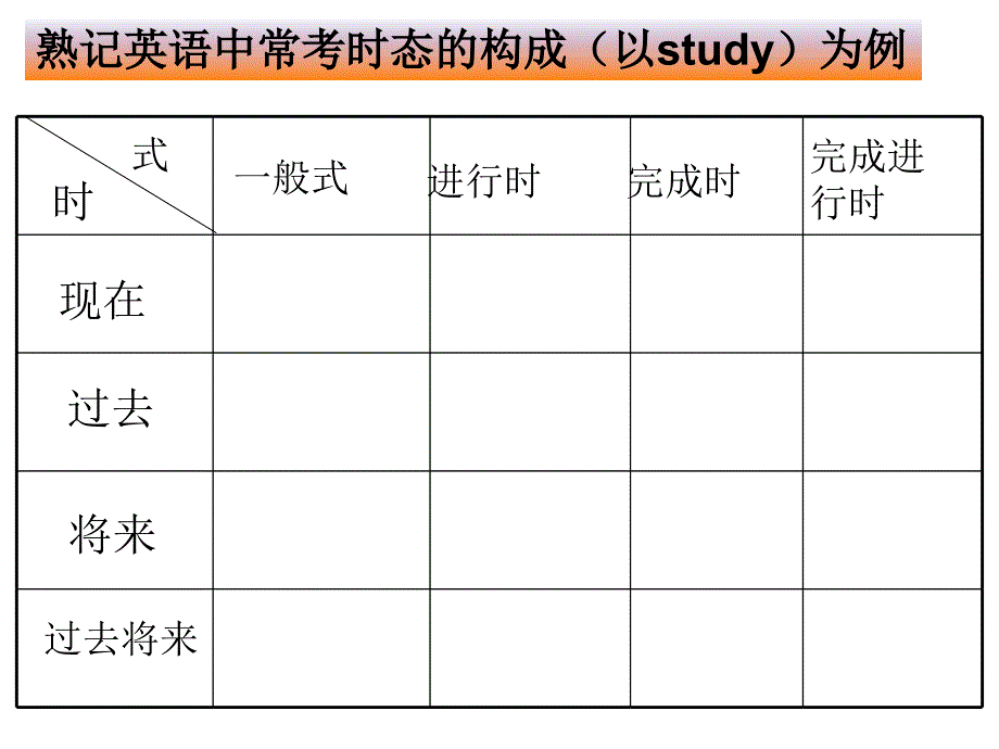 时态的重点和难点ppt课件_第4页