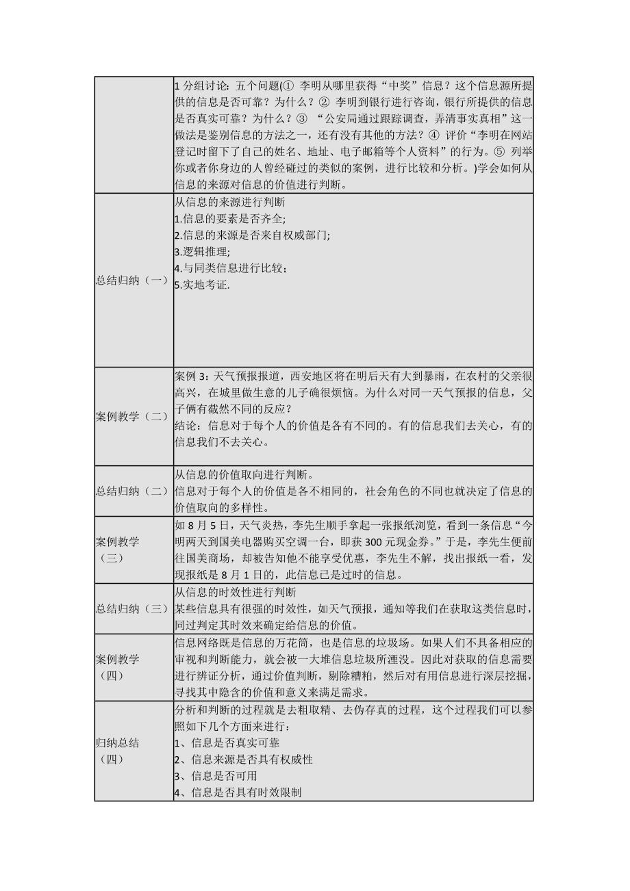 《网络信息辨真伪》教学设计[259].docx_第2页