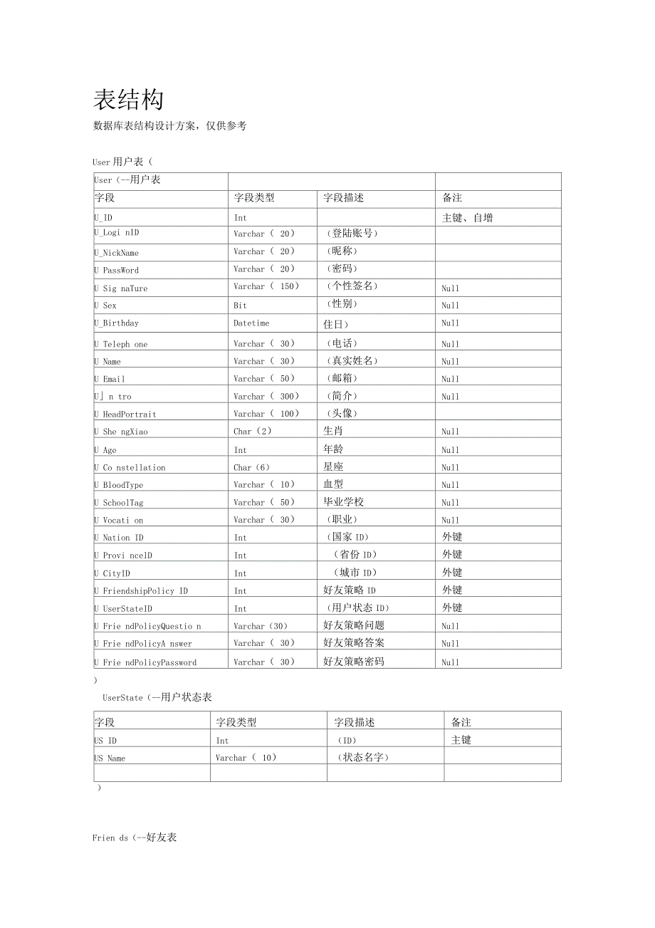 聊天软件数据库设计_第1页