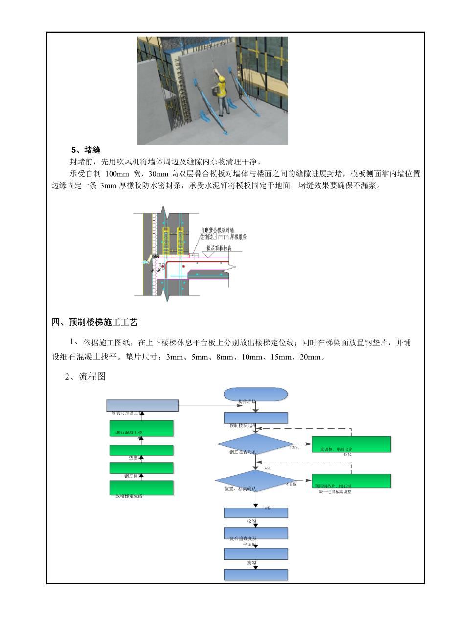 某国家级观摩会项目装配式吊装安全技术交底(图文并茂)_第4页