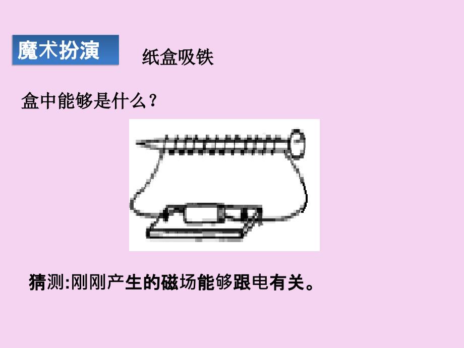 电生磁2ppt课件_第2页