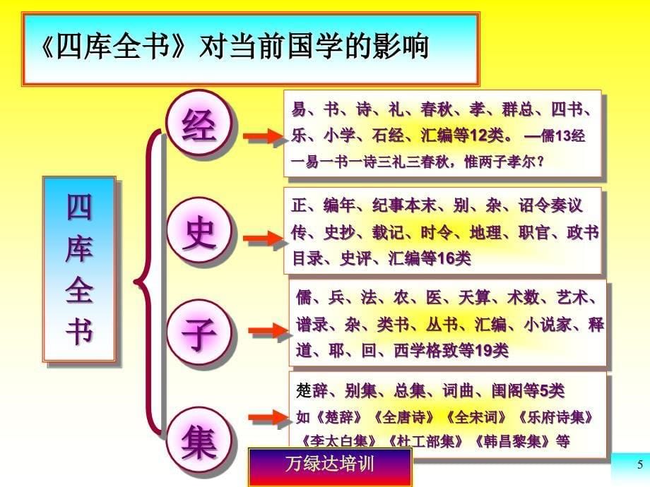 大道相通学易经通管理(简略版)_第5页