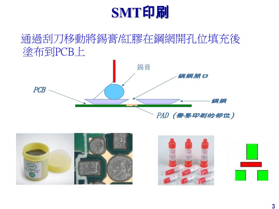 SMT钢板简介【高等教学】_第3页