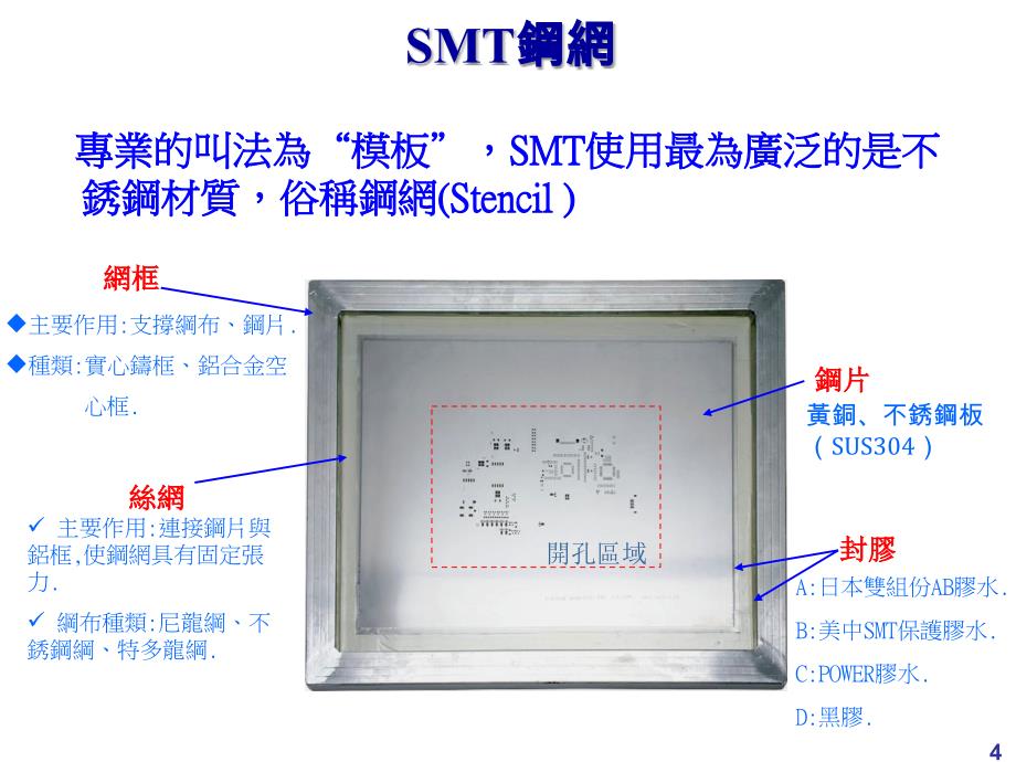 SMT钢板简介【高等教学】_第4页