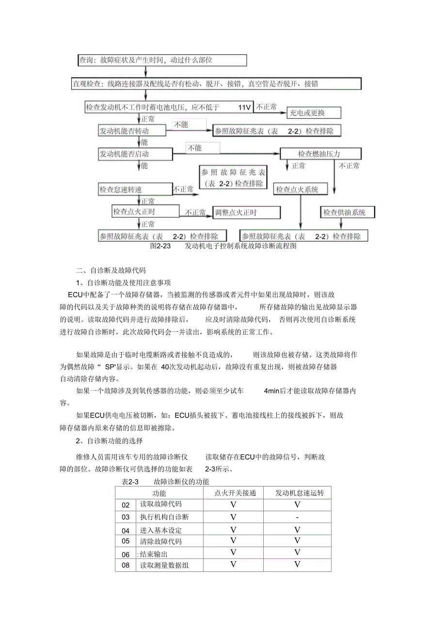 第2章2GLI自诊断及故障代码22_第2页